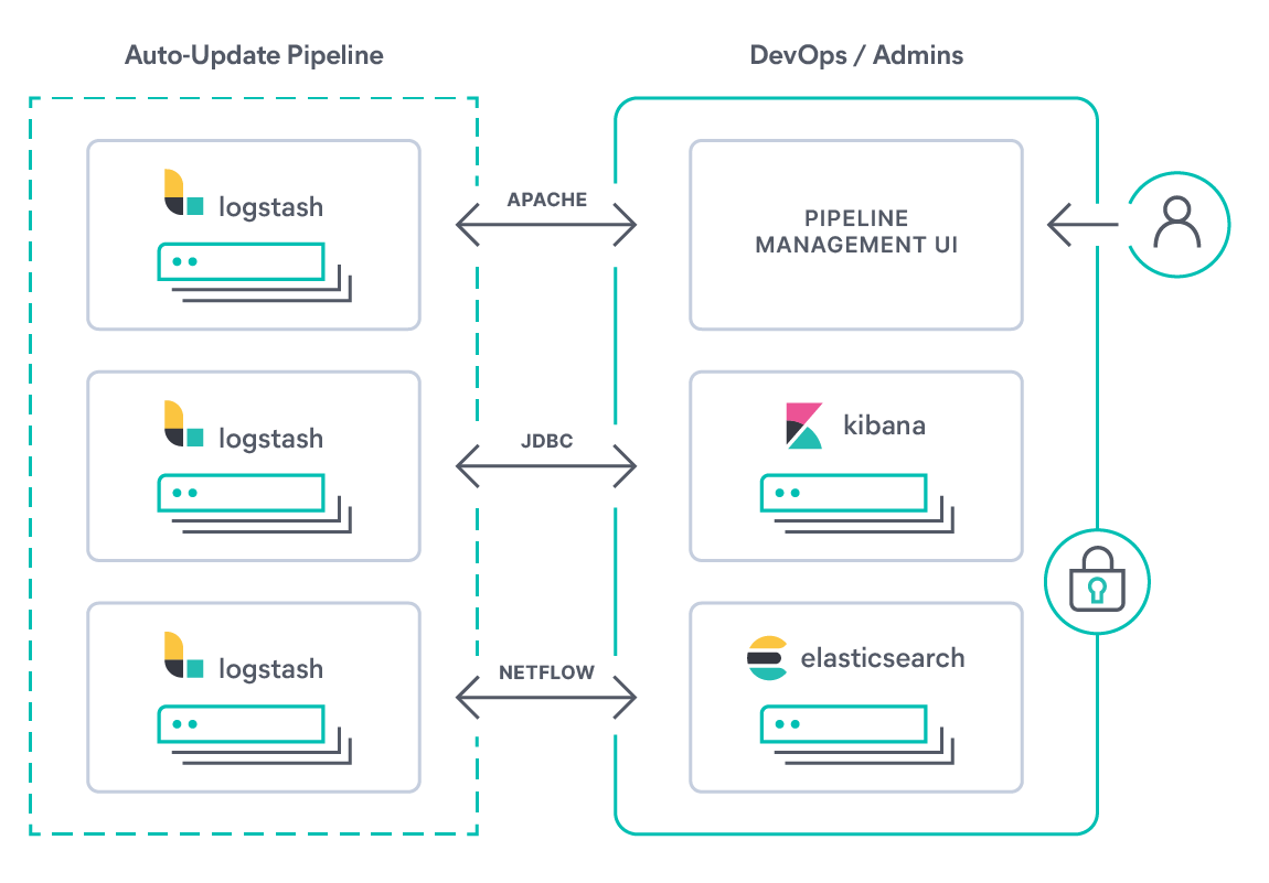 logstash-diagram